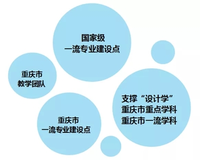 四川美术学院新增5个国家级一流本科专业建设点，为重庆艺考培训注入新动能